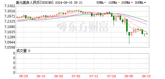 K图 USDCNH_0